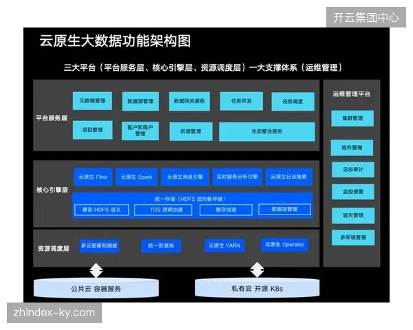 全球性大型赛事救治响应速率提升40%,云原生调度已成医疗保障核心标准 全球性大型赛事救治响应速率提升40%,云原生调度已成医疗保障核心标准